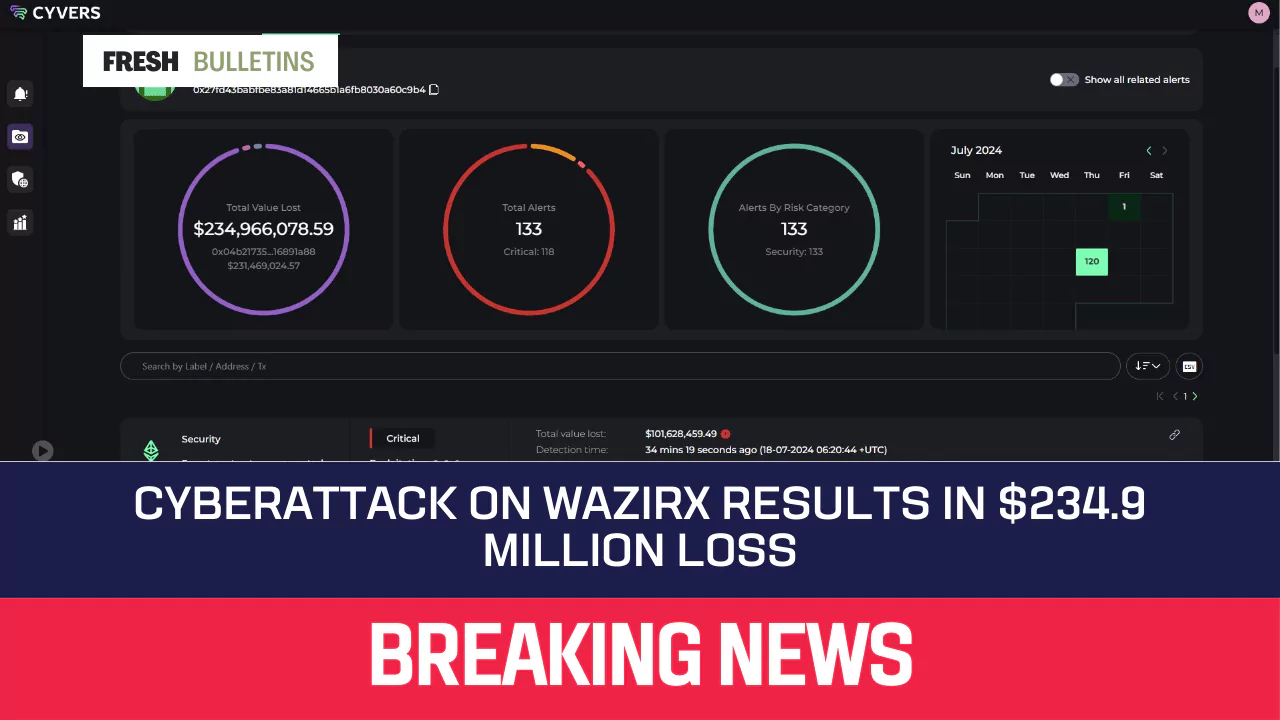 Cyberattack on WazirX Results in $234.9 Million Loss